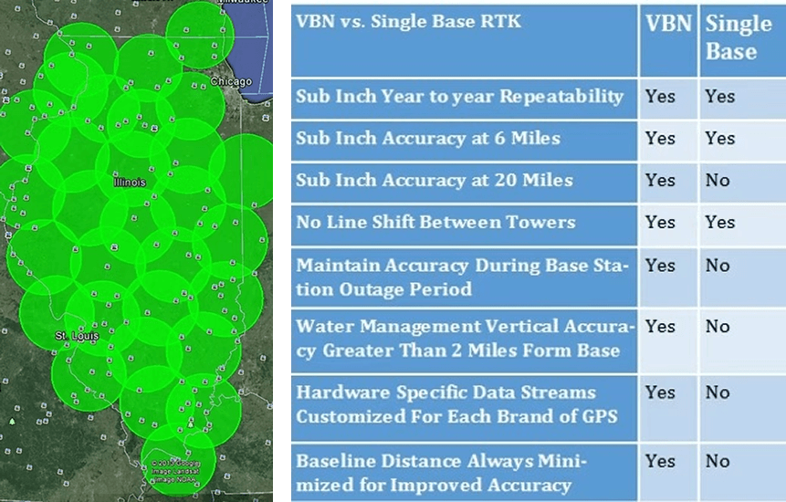 VBN vs. Single Base RTK